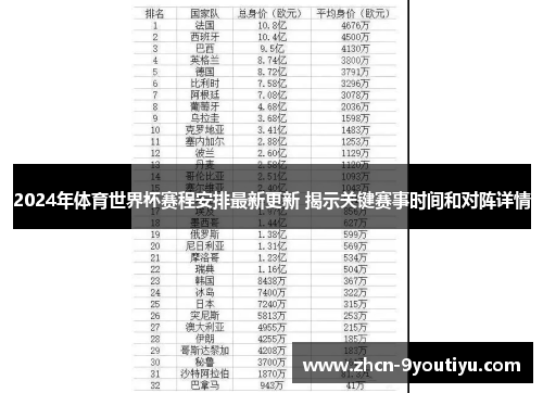 2024年体育世界杯赛程安排最新更新 揭示关键赛事时间和对阵详情