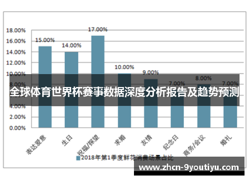 全球体育世界杯赛事数据深度分析报告及趋势预测