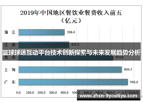 篮球球迷互动平台技术创新探索与未来发展趋势分析