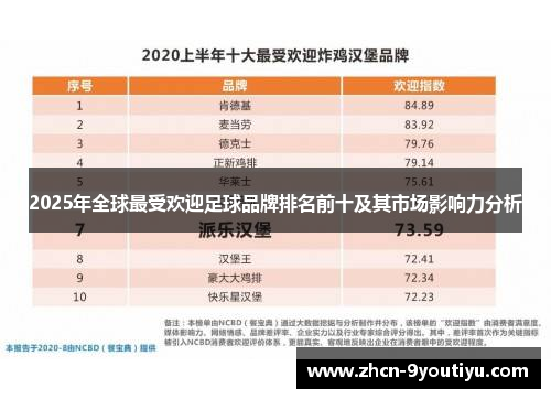 2025年全球最受欢迎足球品牌排名前十及其市场影响力分析