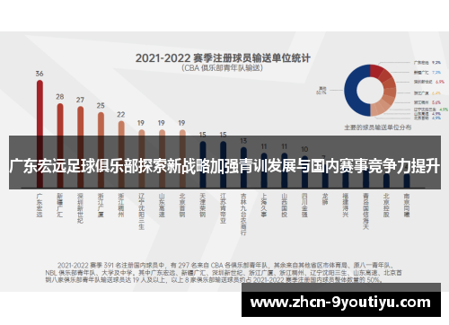 广东宏远足球俱乐部探索新战略加强青训发展与国内赛事竞争力提升