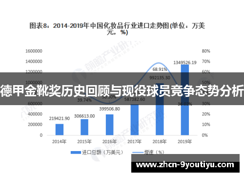 德甲金靴奖历史回顾与现役球员竞争态势分析