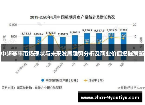 中超赛事市场现状与未来发展趋势分析及商业价值挖掘策略