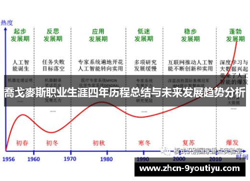 喬戈麥斯职业生涯四年历程总结与未来发展趋势分析