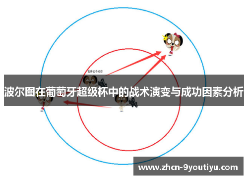波尔图在葡萄牙超级杯中的战术演变与成功因素分析