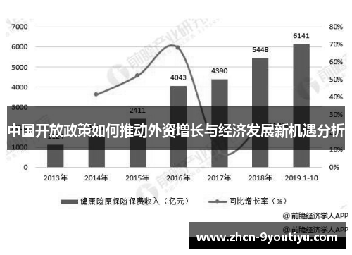 中国开放政策如何推动外资增长与经济发展新机遇分析