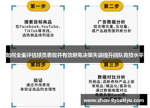 如何全面评估球员表现并有效避免决策失误提升团队竞技水平