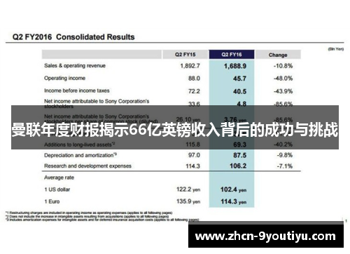 曼联年度财报揭示66亿英镑收入背后的成功与挑战