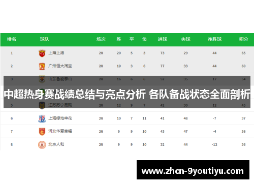 中超热身赛战绩总结与亮点分析 各队备战状态全面剖析