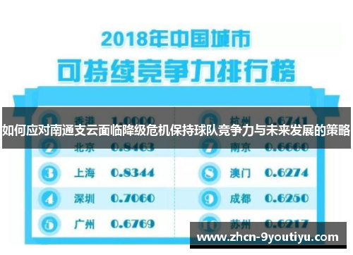 如何应对南通支云面临降级危机保持球队竞争力与未来发展的策略