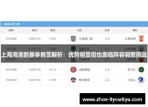 上海海港新赛季首签解析：优势明显但也面临阵容调整挑战