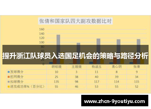 提升浙江队球员入选国足机会的策略与路径分析