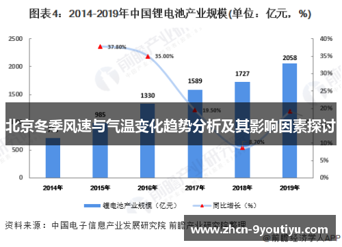 北京冬季风速与气温变化趋势分析及其影响因素探讨